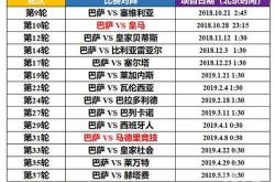 开云平台-关于巴塞罗那豪取分：西班牙联赛领跑积分榜的信息