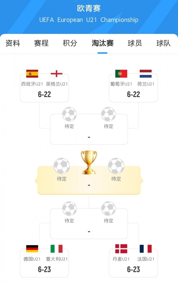 包含欧洲杯预选赛战况激烈，球队实力PK的词条