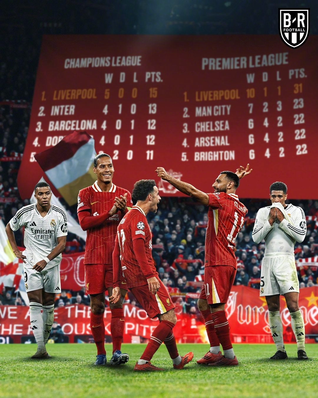 欧洲篮球联赛决赛：皇马逆转夺得冠军